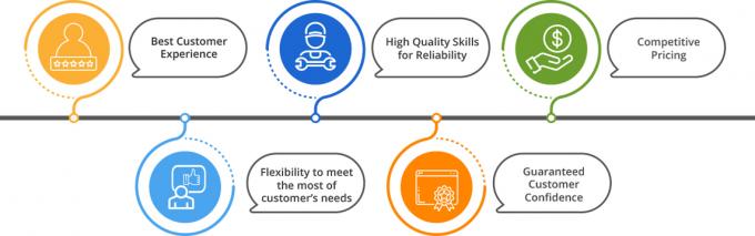 Premium Quality Frozen Chicken Upper Back At Wholesale Prices 3