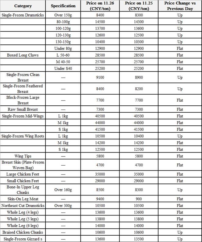 表格
AI 生成的内容可能不正确。